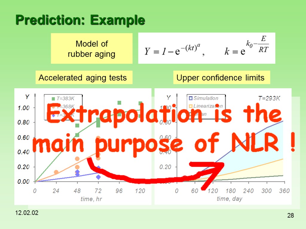 12.02.02 28 Prediction: Example Accelerated aging tests Upper confidence limits Model of rubber aging